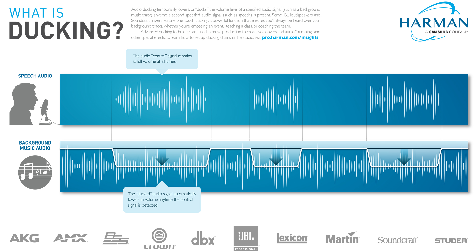 Ducking Application What is ducking and how can it help you sound better live?